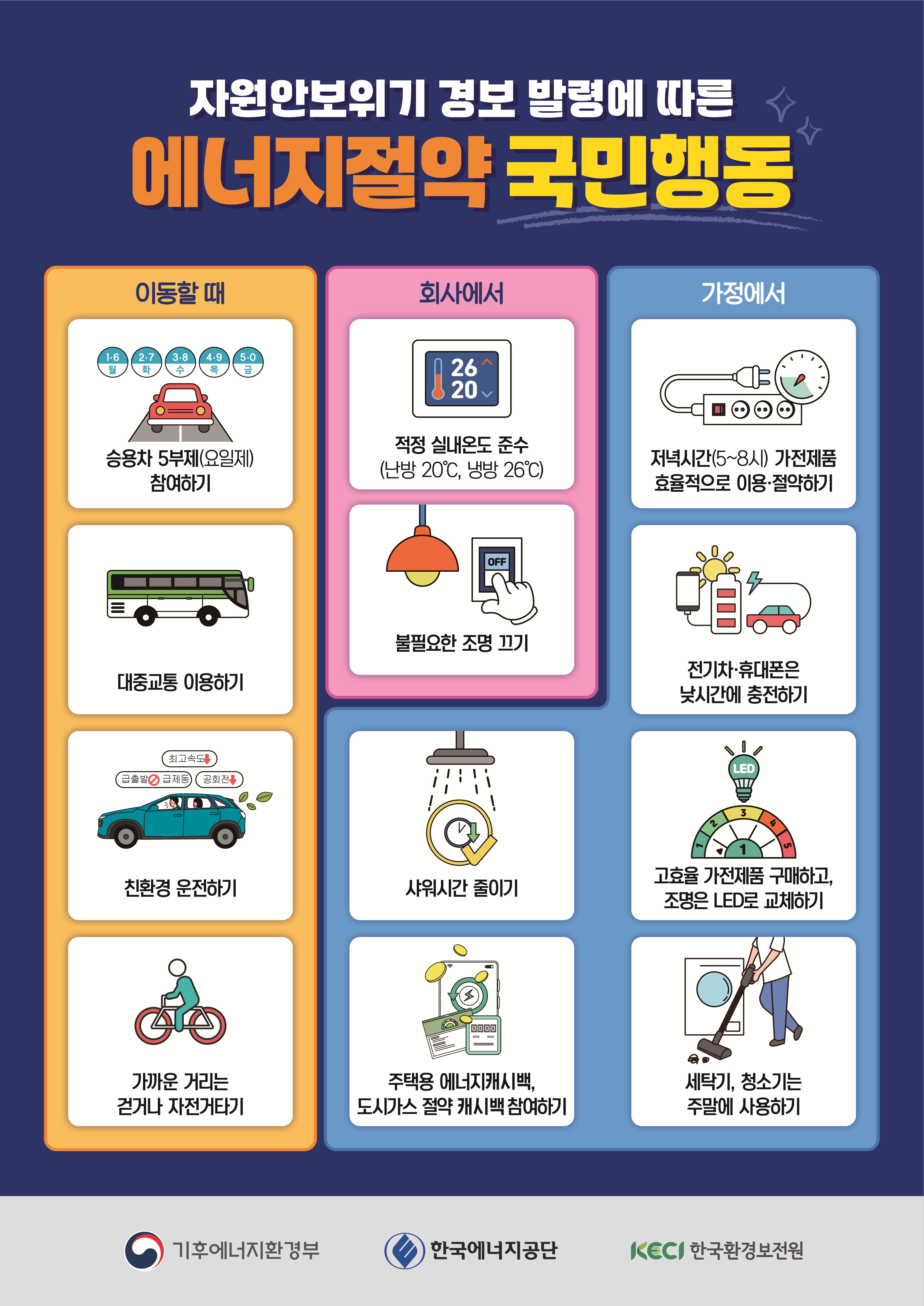 자원안보위기 경보 발령에 따른 에너지절약 국민행동